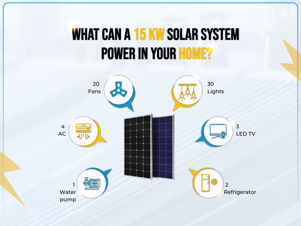 15kW solar system power your home in Pakistan